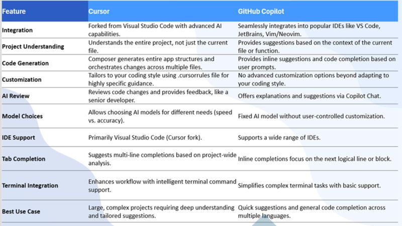 cursor-vs-github-copilot-so-sanh-tinh-nang-gia-va-workflow-thuc-te-3.jpeg